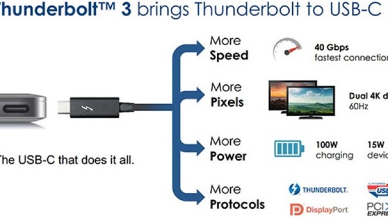 Intel, Thunderbolt 3 teknolojisinin potansiyelini IDF 2015’te sergiledi