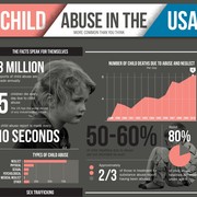 Child abuse in America