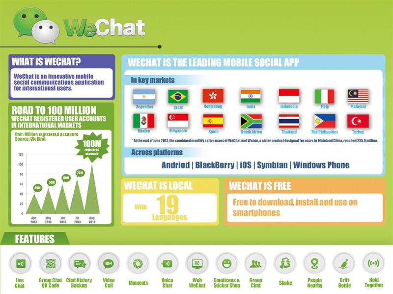 WeChat kayıtlı kullanıcı sayısı 100 milyon’u aştı!